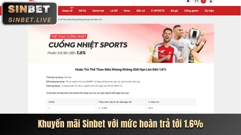 Biểu đồ thể hiện sự kết nối giữa 888sport chính thức và các bên thứ ba thông qua cookie